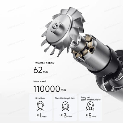Xiaomi MIJIA High-Speed Ionic Hair Dryer (110,000 RPM)